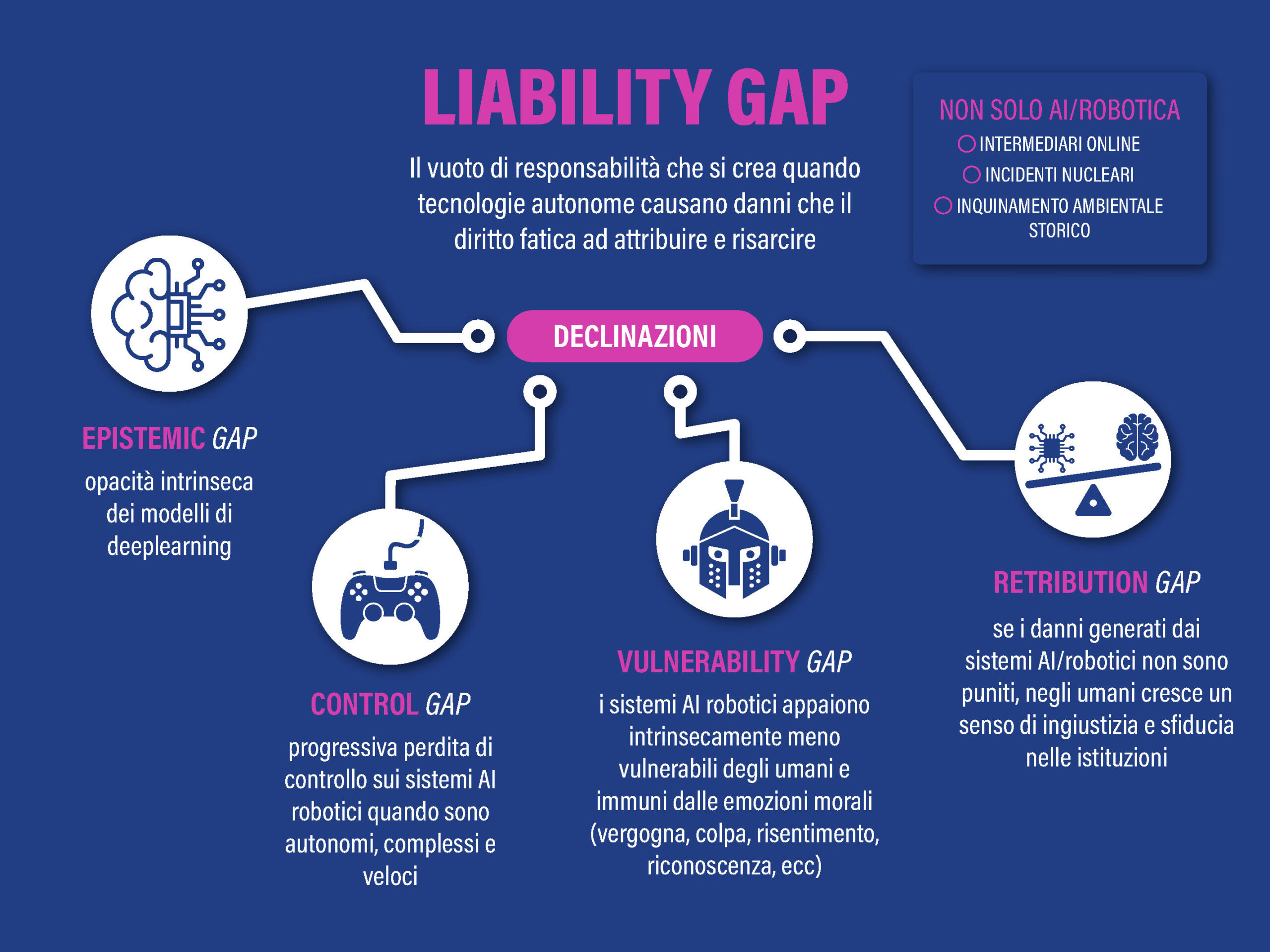 slide Il Vuoto della Legge 1