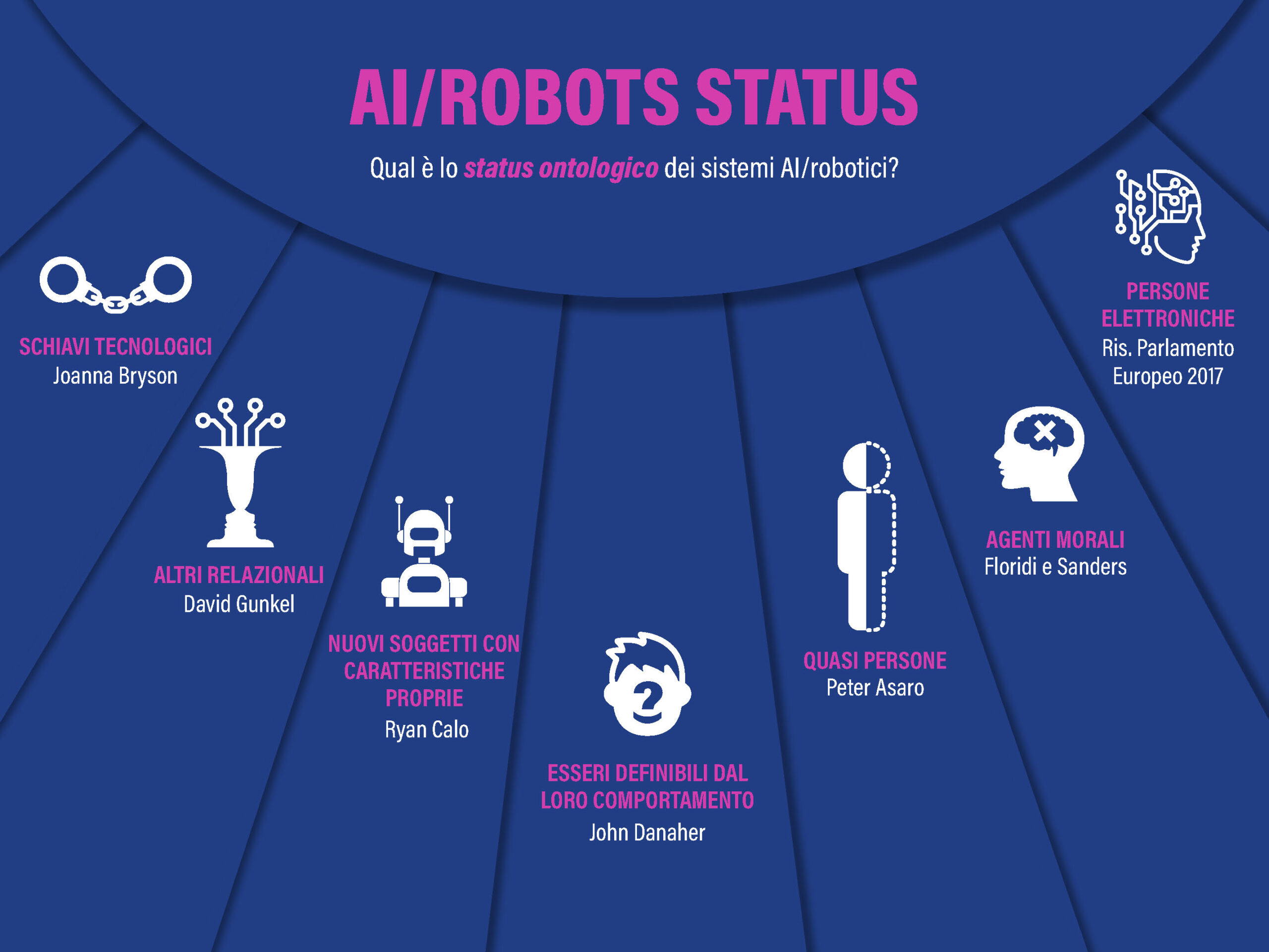 slide Il Vuoto della Legge 2