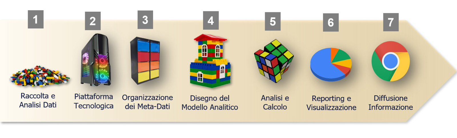 Fasi successive della Business Intelligence