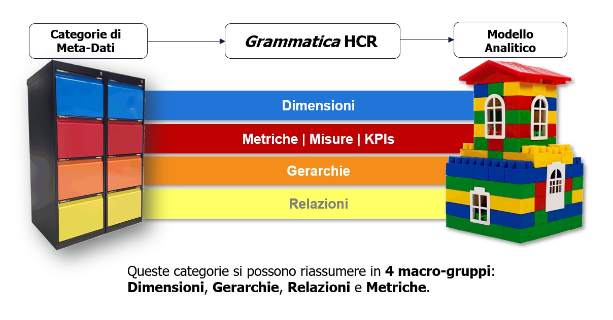Grammatica HCR