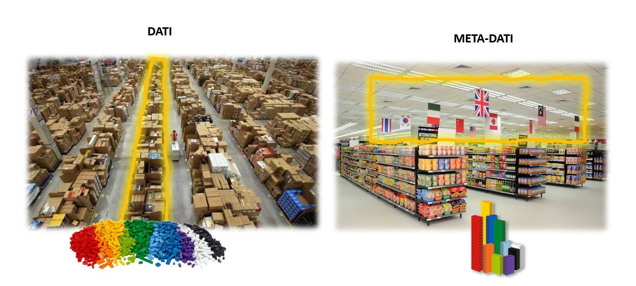 Dati e Metadati